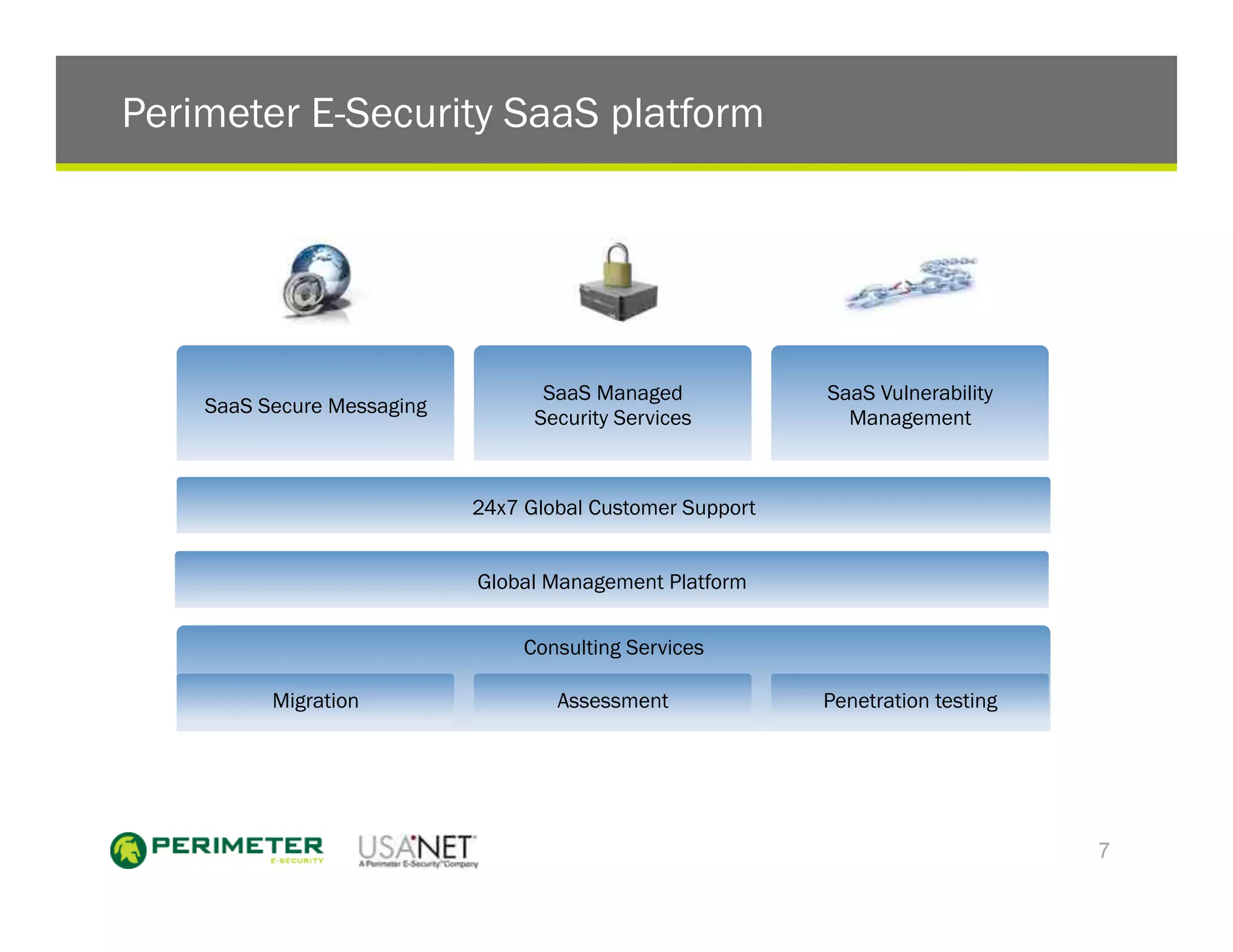 Perimeter E-Security SaaS platform




                                   SaaS Managed            SaaS Vulnerability
    SaaS Secure Messaging
                                  Security Services          Management



                            24x7 Global Customer Support


                            Global Management Platform


                                 Consulting Services

          Migration                 Assessment             Penetration testing




                                                                                 7
 