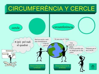 CIRCUMFERÈNCIA Y CERCLE


cercle                                       circumferència


                     Serà un cercle o serà   Ni una cosa ni l’altra
  π (pi) pel radi    una circunferència
                                 Y llavors                          Una
    al quadrat                   ¿què es?                         pilota de
                                                                   platja
                                                                   Com és possible que    Diàmetre per π
                                                                   no sàpiga que és una   π≅3,14159...
                                                                   esfera




                Desenvolupament de            Desenvolupament de
                    la fórmula                    la fórmula
 