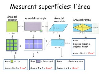 Mesurant superfícies: l'àrea
Àrea del
quadrat
Àrea del rectangle
Àrea = c x c
Àrea = 3 x 3 = 9 cm²
Àrea = base x alt
Àrea = 4 x 2 = 8 cm²
3
3 4
Àrea del
romboide
Àrea = base x altura
Àrea = 4 x 2 = 8 cm²
Àrea del rombe
Àrea =
Diagonal major x
diagonal menor
Àrea = 5 x 2 = 10cm²
2
 