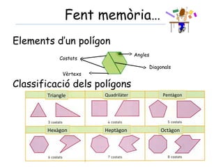 Fent memòria…
Elements d’un polígon
Classificació dels polígons
Triangle PentàgonQuadrilàter
Hexàgon Heptàgon Octàgon
Costats
Vèrtexs
Angles
Diagonals
 