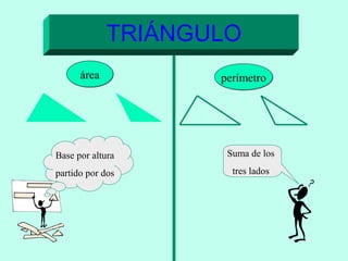 TRIÁNGULO
áreaárea perímetroperímetro
Base por altura
partido por dos
Suma de los
tres lados