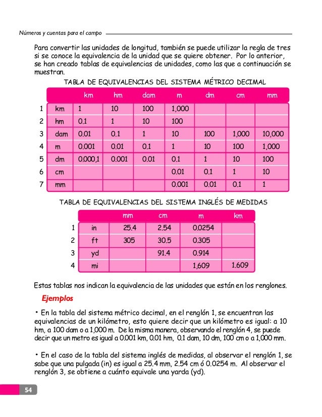 Perimetro Area Y Volumenes Perimetro Area Y Volumenes