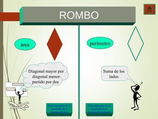 ROMBO 
áárreeaa ppeerríímmeettrroo 
Diagonal mayor por 
diagonal menor 
partido por dos 
Suma de los 
lados 
Pulsa aquí para ver el 
desarrollo de la 
fórmula del área 
Pulsa aquí para ver el 
desarrollo de la 
fórmula del perímetro 
 