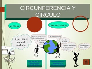 CIRCUNFERENCIA Y 
CÍRCULO 
ccíírrccuulloo cciirrccuunnffeerreenncciiaa 
p (pi) por el 
radio al 
cuadrado 
Pulsa aquí para ver el 
desarrollo de la 
fórmula del área 
Un balón 
de playa 
Pulsa aquí para ver el 
desarrollo de la 
fórmula del perímetro 
Será un circulo o será 
una circunferencia 
Ni una cosa ni otra 
Y entonces 
¿qué es? 
Como es posible que 
no sepa lo que es 
una esfera 
Diámetro por p 
p@3,14159... 
 