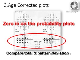 Deperimeterization Example Perimetry | PPTX