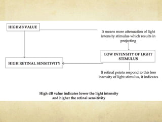 G R Reddy Perimetry Perimetry | PPTX