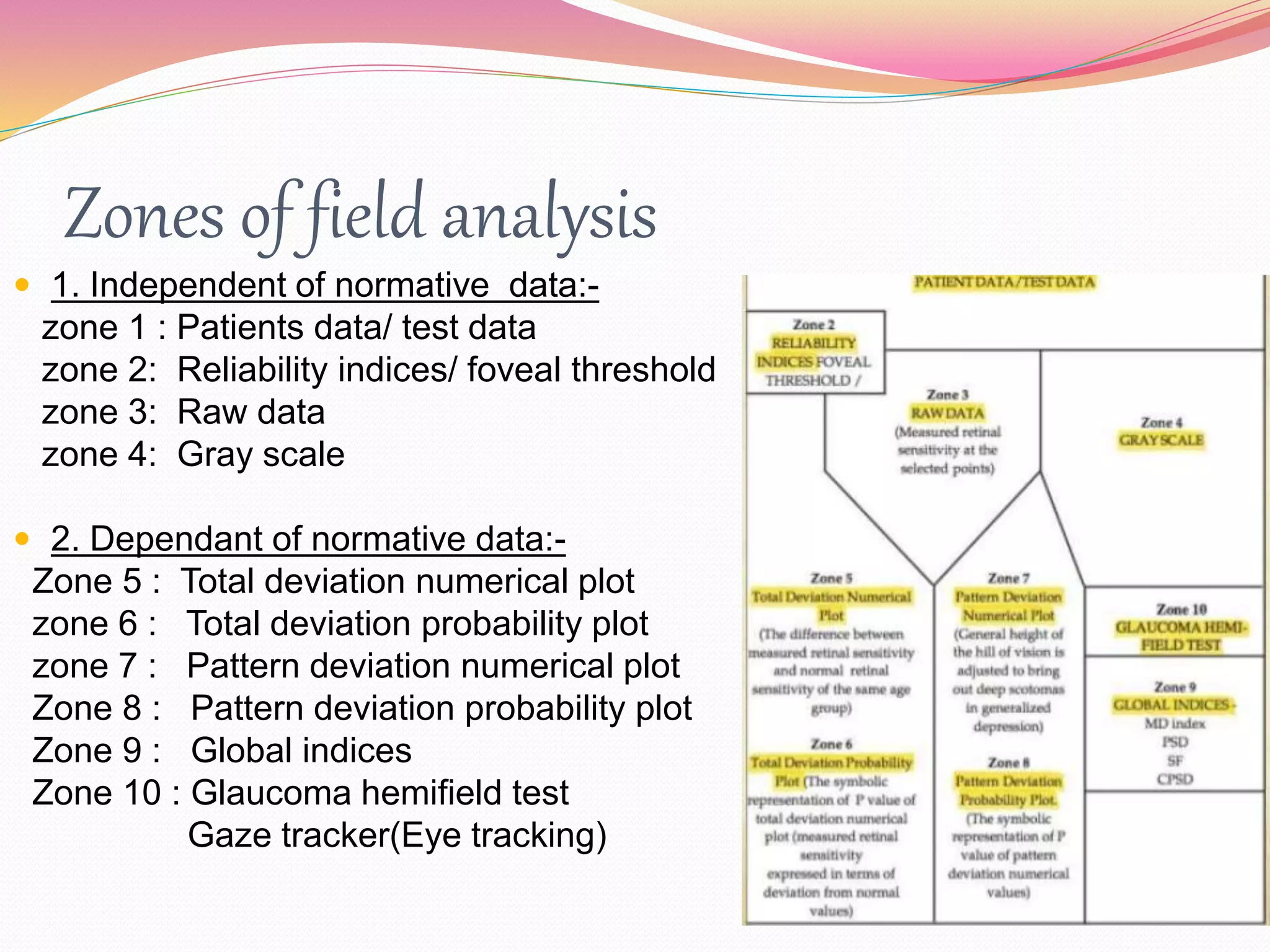 Zones of field analysis
 1. Independent of normative data:-
zone 1 : Patients data/ test data
zone 2: Reliability indices/ foveal threshold
zone 3: Raw data
zone 4: Gray scale
 2. Dependant of normative data:-
Zone 5 : Total deviation numerical plot
zone 6 : Total deviation probability plot
zone 7 : Pattern deviation numerical plot
Zone 8 : Pattern deviation probability plot
Zone 9 : Global indices
Zone 10 : Glaucoma hemifield test
Gaze tracker(Eye tracking)
 