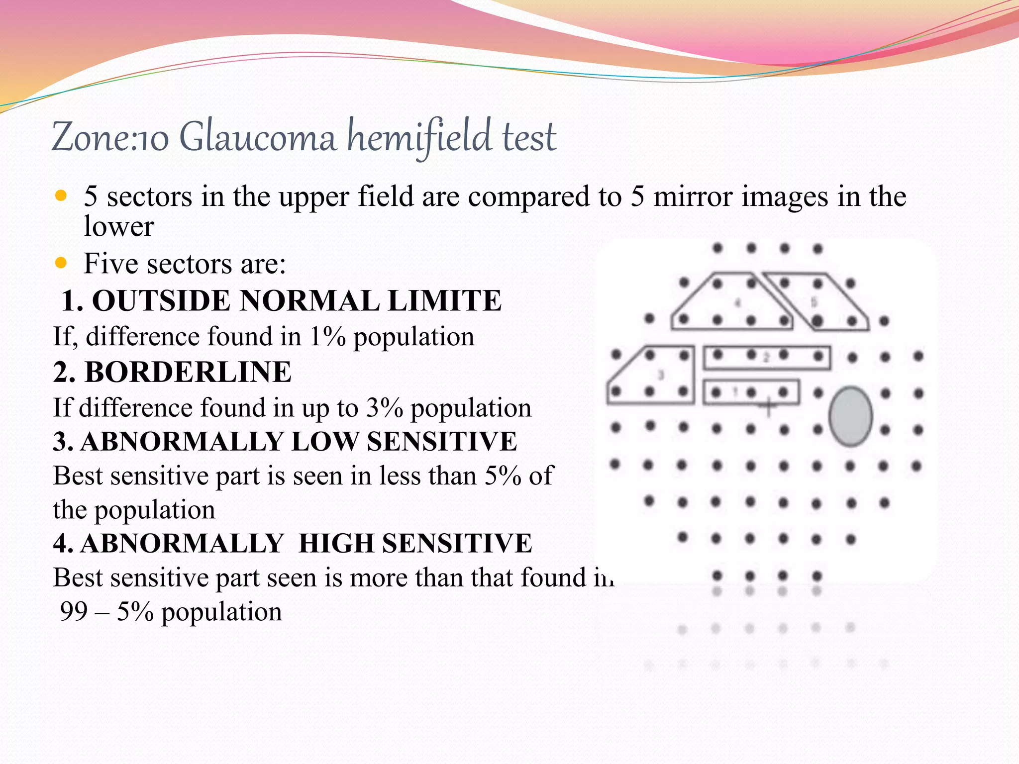 Zone:10 Glaucoma hemifield test
 5 sectors in the upper field are compared to 5 mirror images in the
lower
 Five sectors are:
1. OUTSIDE NORMAL LIMITE
If, difference found in 1% population
2. BORDERLINE
If difference found in up to 3% population
3. ABNORMALLY LOW SENSITIVE
Best sensitive part is seen in less than 5% of
the population
4. ABNORMALLY HIGH SENSITIVE
Best sensitive part seen is more than that found in
99 – 5% population
 