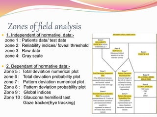 Zones of field analysis
 1. Independent of normative data:-
zone 1 : Patients data/ test data
zone 2: Reliability indices/ foveal threshold
zone 3: Raw data
zone 4: Gray scale
 2. Dependant of normative data:-
Zone 5 : Total deviation numerical plot
zone 6 : Total deviation probability plot
zone 7 : Pattern deviation numerical plot
Zone 8 : Pattern deviation probability plot
Zone 9 : Global indices
Zone 10 : Glaucoma hemifield test
Gaze tracker(Eye tracking)
 
