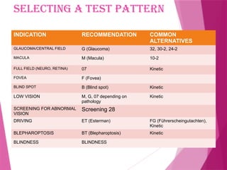 perimetry , it's types, clinical features, treatment.pptx