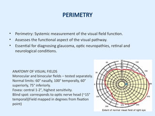 Perimeter Visual Example Perimetry_in_Ophthalmology_KasakKatoch_Final_Presentable (1).pptx