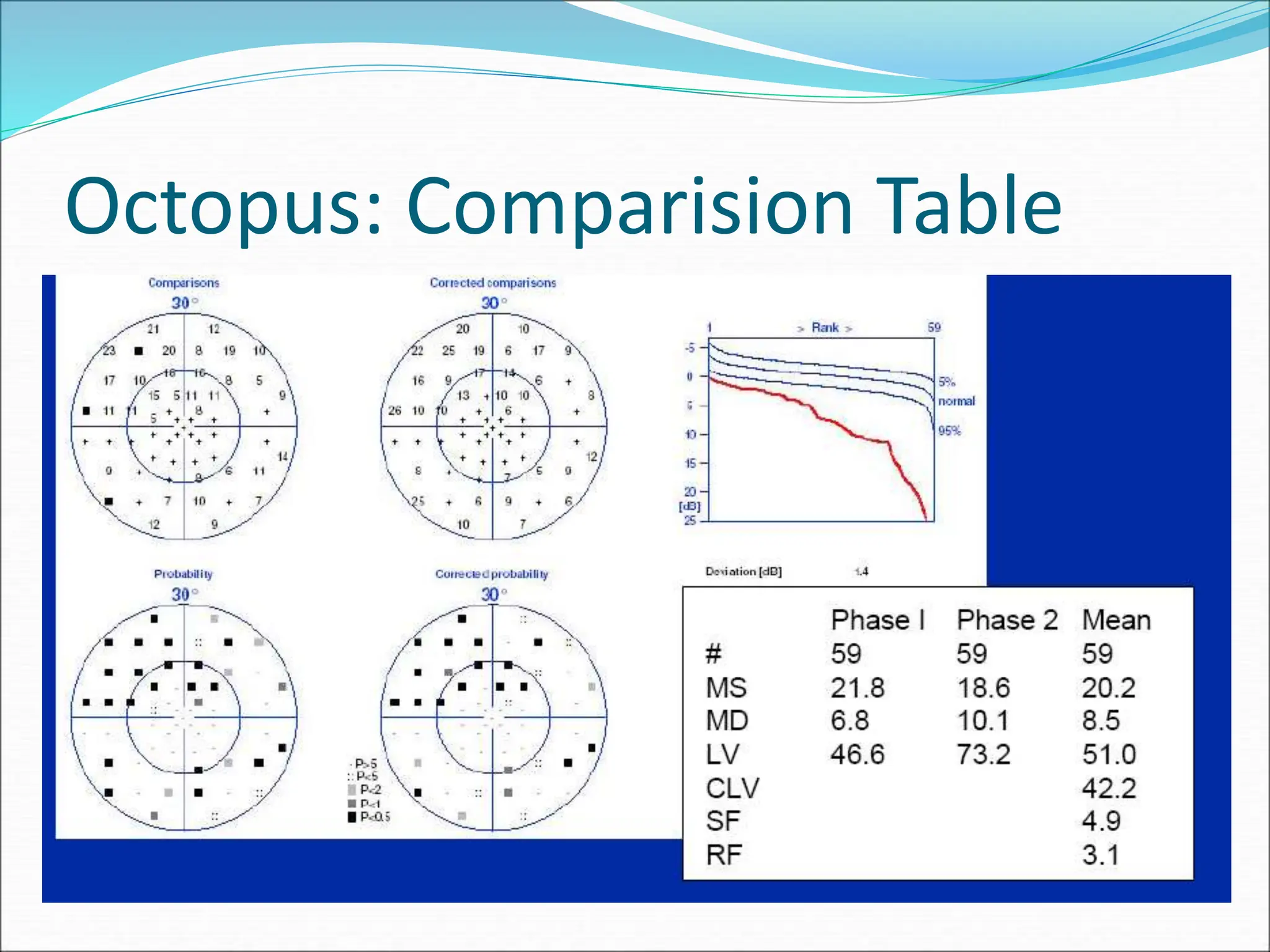Octopus: Comparision Table
 