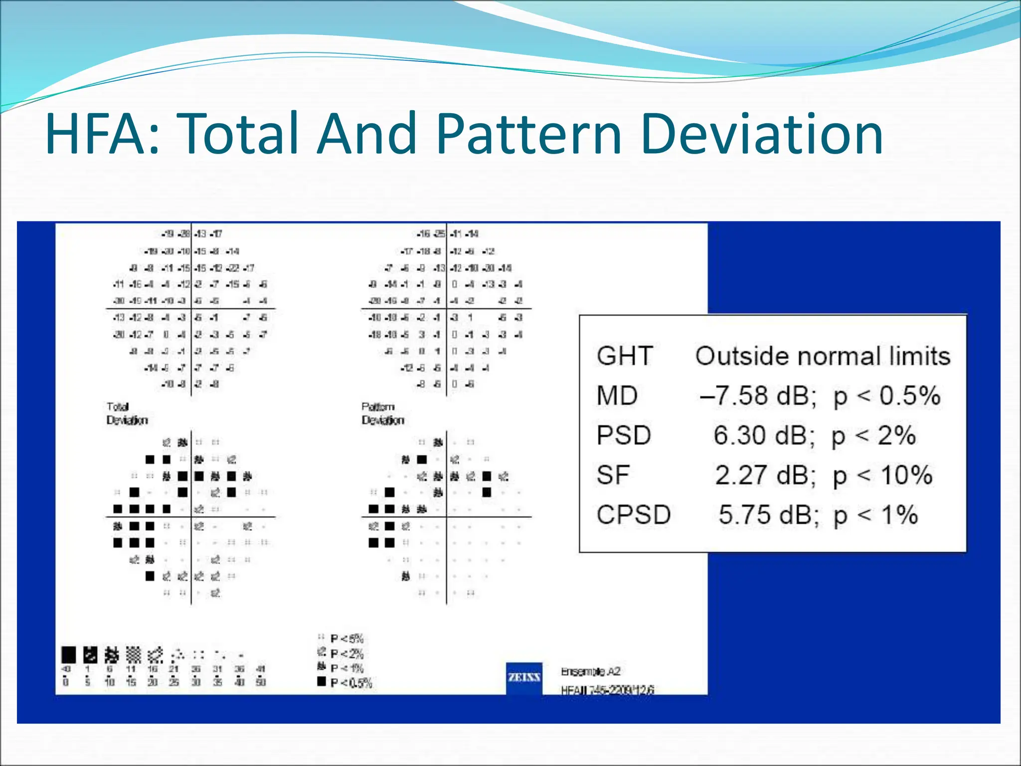 HFA: Total And Pattern Deviation
 
