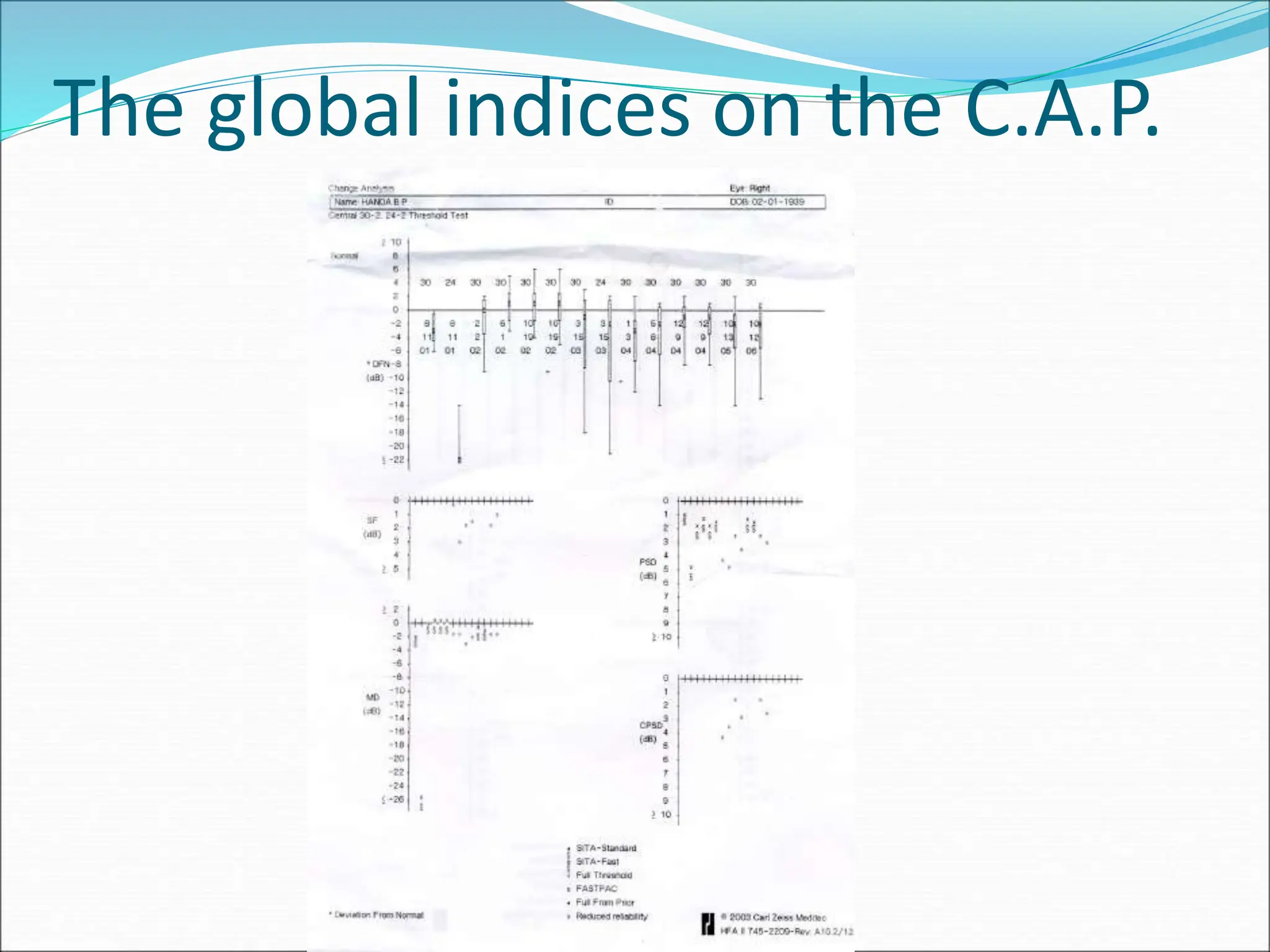 The global indices on the C.A.P.
 