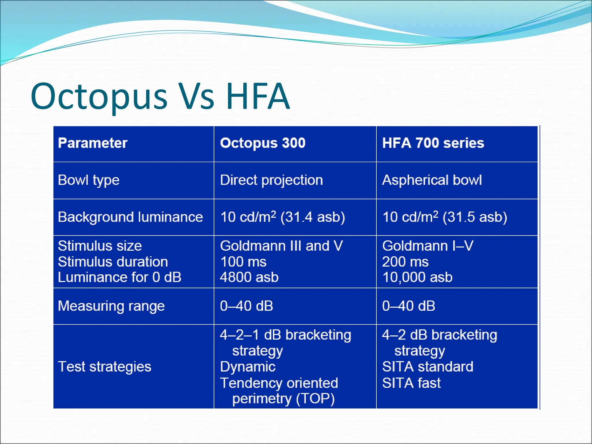Octopus Vs HFA
 