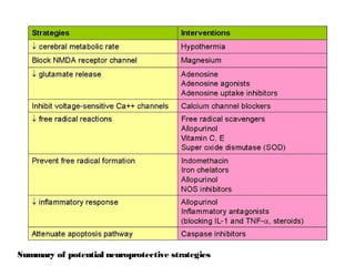 Summary of potential neuroprotective strategies
 