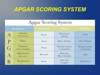 APGAR SCORING SYSTEM
 