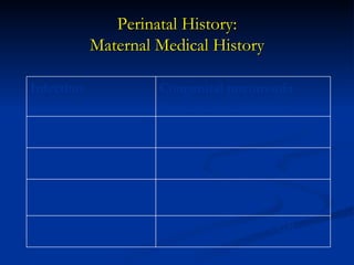 Perinatal History:
            Maternal Medical History

Infection            Congenital pneumonia
                     In...