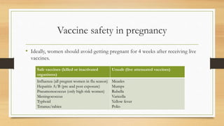 Vaccine safety in pregnancy
• Ideally, women should avoid getting pregnant for 4 weeks after receiving live
vaccines.
Safe vaccines (killed or inactivated
organisms)
Unsafe (live attenuated vaccines)
Influenza (all pregnnt women in flu season)
Hepatitis A/B (pre and post exposure)
Pneumonococcus (only high risk women)
Meningococcus
Typhoid
Tetanus/rabies
Measles
Mumps
Rubella
Varicella
Yellow fever
Polio
 