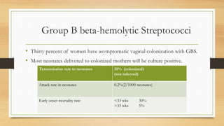 Group B beta-hemolytic Streptococci
• Thirty percent of women have asymptomatic vaginal colonization with GBS.
• Most neonates delivered to colonized mothers will be culture positive.
Transmission rate to neonates 50% (colonized)
(not infected)
Attack rate in neonates 0.2%(2/1000 neonates)
Early onset mortality rate <33 wks 30%
>33 wks 5%
 
