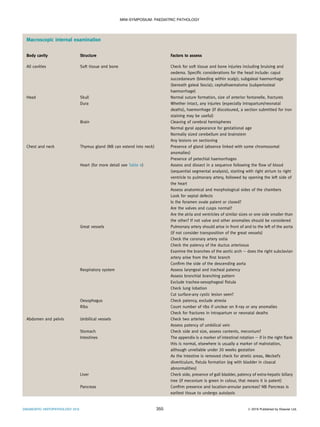Macroscopic internal examination
Body cavity Structure Factors to assess
All cavities Soft tissue and bone Check for soft tissue and bone injuries including bruising and
oedema. Speciﬁc considerations for the head include: caput
succedaneum (bleeding within scalp); subgaleal haemorrhage
(beneath galeal fascia); cephalhaematoma (subperiosteal
haemorrhage)
Head Skull Normal suture formation, size of anterior fontanelle, fractures
Dura Whether intact, any injuries (especially intrapartum/neonatal
deaths), haemorrhage (if discoloured, a section submitted for iron
staining may be useful)
Brain Cleaving of cerebral hemispheres
Normal gyral appearance for gestational age
Normally sized cerebellum and brainstem
Any lesions on sectioning
Chest and neck Thymus gland (NB can extend into neck) Presence of gland (absence linked with some chromosomal
anomalies)
Presence of petechial haemorrhages
Heart (for more detail see Table 4) Assess and dissect in a sequence following the ﬂow of blood
(sequential segmental analysis), starting with right atrium to right
ventricle to pulmonary artery, followed by opening the left side of
the heart
Assess anatomical and morphological sides of the chambers
Look for septal defects
Is the foramen ovale patent or closed?
Are the valves and cusps normal?
Are the atria and ventricles of similar sizes or one side smaller than
the other? If not valve and other anomalies should be considered
Great vessels Pulmonary artery should arise in front of and to the left of the aorta
(if not consider transposition of the great vessels)
Check the coronary artery ostia
Check the patency of the ductus arteriosus
Examine the branches of the aortic arch e does the right subclavian
artery arise from the ﬁrst branch
Conﬁrm the side of the descending aorta
Respiratory system Assess laryngeal and tracheal patency
Assess bronchial branching pattern
Exclude trachea-oesophageal ﬁstula
Check lung lobation
Cut surface-any cystic lesion seen?
Oesophagus Check patency, exclude atresia
Ribs Count number of ribs if unclear on X-ray or any anomalies
Check for fractures in intrapartum or neonatal deaths
Abdomen and pelvis Umbilical vessels Check two arteries
Assess patency of umbilical vein
Stomach Check side and size, assess contents, meconium?
Intestines The appendix is a marker of intestinal rotation e if in the right ﬂank
this is normal, elsewhere is usually a marker of malrotation,
although unreliable under 20 weeks gestation
As the intestine is removed check for atretic areas, Meckel’s
diverticulum, ﬁstula formation (eg with bladder in cloacal
abnormalities)
Liver Check side, presence of gall bladder, patency of extra-hepatic biliary
tree (if meconium is green in colour, that means it is patent)
Pancreas Conﬁrm presence and location-annular pancreas? NB Pancreas is
earliest tissue to undergo autolysis
MINI-SYMPOSIUM: PAEDIATRIC PATHOLOGY
DIAGNOSTIC HISTOPATHOLOGY 25:9 355 Ó 2019 Published by Elsevier Ltd.
 