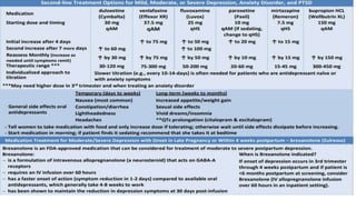 Perinatal Psychiatric Disorder.pptx