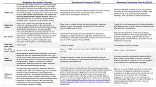 Perinatal Psychiatric Disorder.pptx