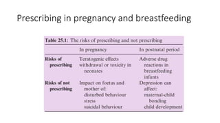 Prescribing in pregnancy and breastfeeding
 