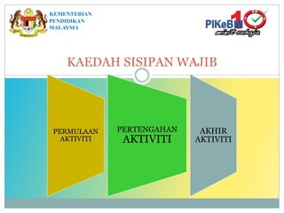 KAEDAH SISIPAN WAJIB
PERMULAAN
AKTIVITI
PERTENGAHAN
AKTIVITI
AKHIR
AKTIVITI
KEMENTERIAN
PENDIDIKAN
MALAYSIA
 