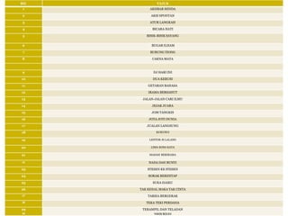 KIT PIKeBM SEKOLAH RENDAH
BIL TAJUK
1 AKHBAR MINDA
2 AKSI SPONTAN
3 ATUR LANGKAH
4 BICARA HATI
5 BISIK-BISIK SAYANG
6 BUGAR ILHAM
7 BURUNG TIONG
8 CAKNA MATA
9 DJ HARI INI
10 DUA KERUSI
11 GETARAN BAHASA
12 IRAMA BERSAHUT
13 JALAN-JALAN CARI ILMU
14 JEJAK JUARA
15 JOM TANGKIS
16 JOTA JOTI DUNIA
17 JUALAN LANGSUNG
18 KUKUNCI
19 LENTOK SI LALANG
20 LIMA KOSA KATA
21 MADAH BERIRAMA
22 NADA DAN BUNYI
23 STESEN KE STESEN
24 SORAK BERENTAP
25 SUKA HAIKU
26 TAK KENAL MAKA TAK CINTA
27 TARSIA BERGERAK
28 TEKA TEKI PERDANA
29
30
TERAMPIL DAN TELADAN
YAKIN BOLEH
 