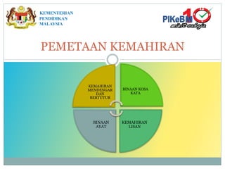 PEMETAAN KEMAHIRAN
KEMAHIRAN
MENDENGAR
DAN
BERTUTUR
BINAAN KOSA
KATA
KEMAHIRAN
LISAN
BINAAN
AYAT
KEMENTERIAN
PENDIDIKAN
MALAYSIA
 