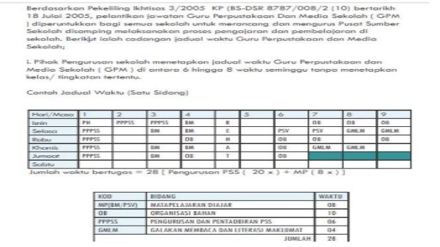 Perincian tugas dan RPH GPM 2015