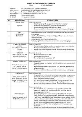 Perincian tugas tg.4 | DOC