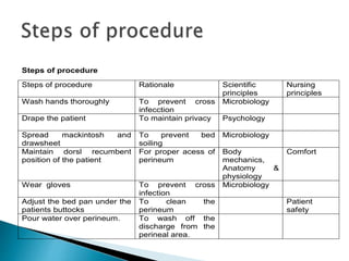 maternal nursing /imp Perineal care.pptx