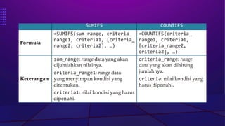 Summarize Data Example Effective Data Summarization Techniques Using Excel Functions and Pivot ...