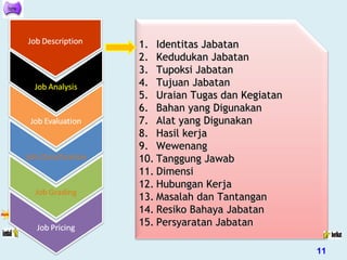 1.1. Identitas JabatanIdentitas Jabatan
2.2. Kedudukan JabatanKedudukan Jabatan
3.3. Tupoksi JabatanTupoksi Jabatan
4.4. Tujuan JabatanTujuan Jabatan
5.5. Uraian Tugas dan KegiatanUraian Tugas dan Kegiatan
6.6. Bahan yang DigunakanBahan yang Digunakan
7.7. Alat yang DigunakanAlat yang Digunakan
8.8. Hasil kerjaHasil kerja
9.9. WewenangWewenang
10.10. Tanggung JawabTanggung Jawab
11.11. DimensiDimensi
12.12. Hubungan KerjaHubungan Kerja
13.13. Masalah dan TantanganMasalah dan Tantangan
14.14. Resiko Bahaya JabatanResiko Bahaya Jabatan
15.15. Persyaratan JabatanPersyaratan Jabatan
11
 