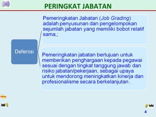 PERINGKAT JABATAN
4
 