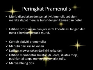 Peringkat Pramenulis
• Murid disediakan dengan aktiviti menulis sebelum
mereka dapat menulis huruf dengan kemas dan betul.
• Latihan otot,tangan dan jari serta koordinasi tangan dan
mata diberikan kepada murid.
• Contoh aktiviti pramenulis:
 Menulis dari kiri ke kanan
 Latihan mewarnakan dari kiri ke kanan.
 Latihan membentuk bulatan di udara, di atas meja,
pasir,lantai tanpa menggunakan alat tulis.
 Menyambung titik
 