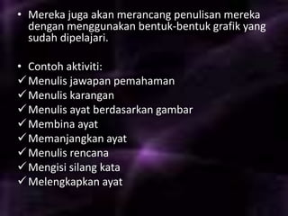 • Mereka juga akan merancang penulisan mereka
dengan menggunakan bentuk-bentuk grafik yang
sudah dipelajari.
• Contoh aktiviti:
Menulis jawapan pemahaman
Menulis karangan
Menulis ayat berdasarkan gambar
Membina ayat
Memanjangkan ayat
Menulis rencana
Mengisi silang kata
Melengkapkan ayat
 