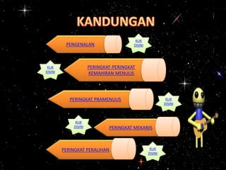 PERINGKAT PRAMENULIS
PERINGKAT MEKANIS
PERINGKAT PERALIHAN
KLIK
DISINI
KLIK
DISINI
KLIK
DISINI
PENGENALAN
KLIK
DISINI
PERINGKAT-PERINGKAT
KEMAHIRAN MENULIS
KLIK
DISINI
 