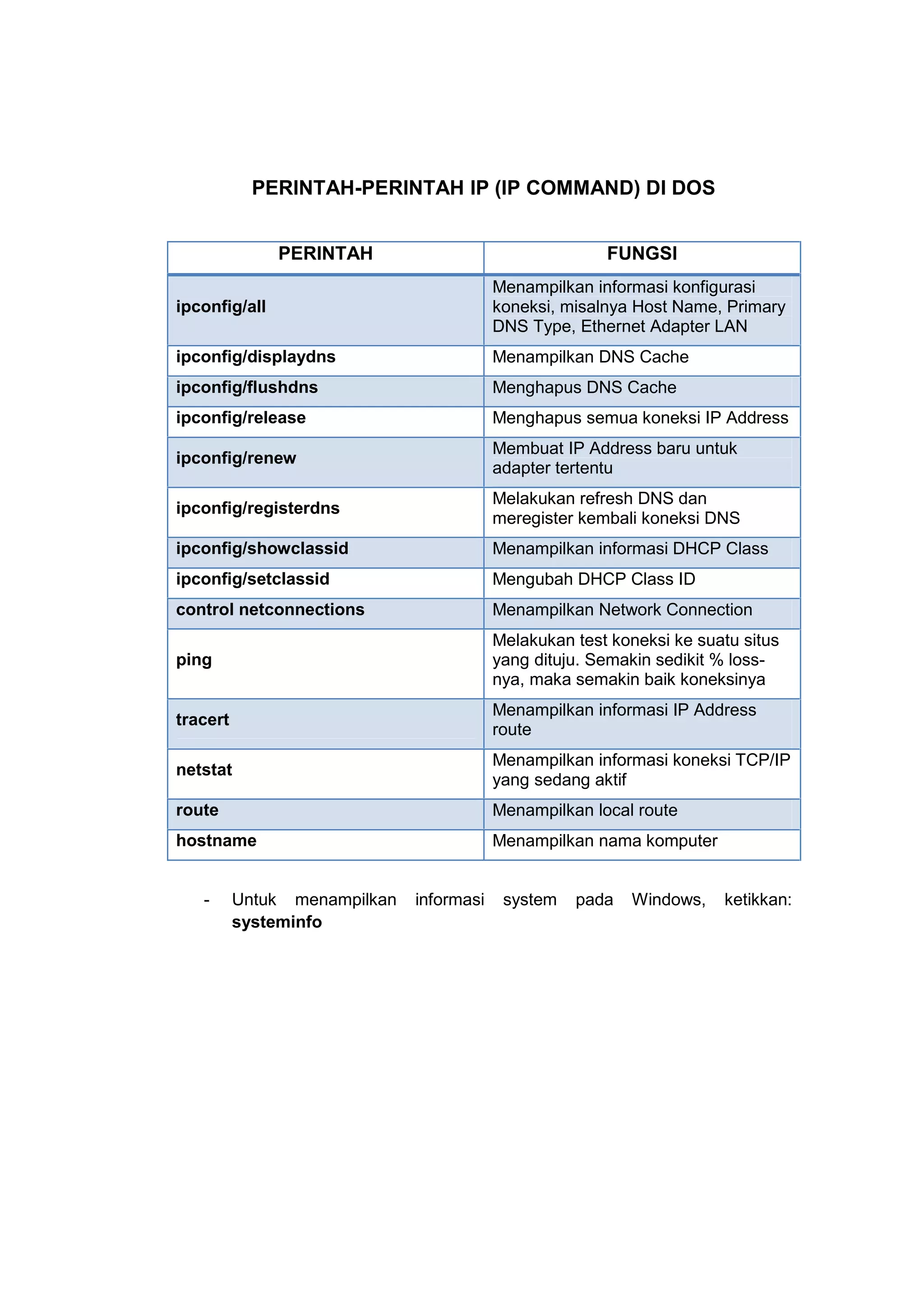 Perintah-Perintah Dasar DOS | PDF