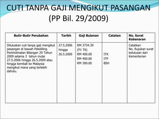 Perintah am bab c (cuti)