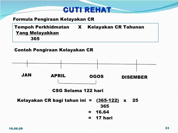 Perintah am bab c (cuti)