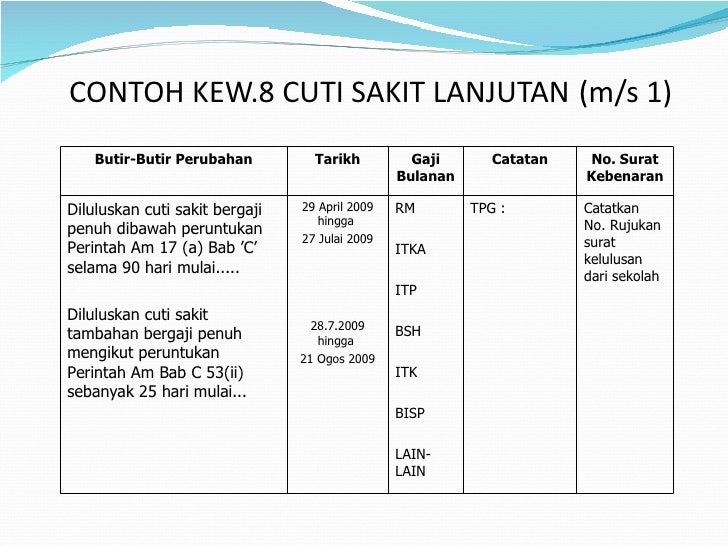 Perintah am bab c (cuti)