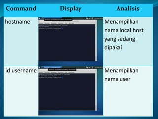 Command Display Analisis
hostname Menampilkan
nama local host
yang sedang
dipakai
id username Menampilkan
nama user
 
