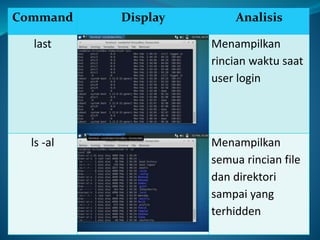 Command Display Analisis
last Menampilkan
rincian waktu saat
user login
ls -al Menampilkan
semua rincian file
dan direktori
sampai yang
terhidden
 