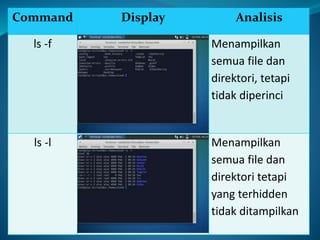Command Display Analisis
ls -f Menampilkan
semua file dan
direktori, tetapi
tidak diperinci
ls -l Menampilkan
semua file dan
direktori tetapi
yang terhidden
tidak ditampilkan
 