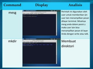 Command Display Analisis
mesg Perintah ini digunakan oleh
user untuk memberikan ijin
user lain menampilkan pesan
dilayar terminal. Misalnya
mesg anda dalam posisi y
maka user lain bisa
menampilkan pesan di layar
Anda dengan write atau talk.
mkdir Membuat
direktori
 