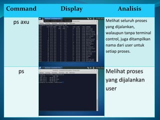 Command Display Analisis
ps axu Melihat seluruh proses
yang dijalankan,
walaupun tanpa terminal
control, juga ditampilkan
nama dari user untuk
setiap proses.
ps Melihat proses
yang dijalankan
user
 