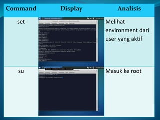 Command Display Analisis
set Melihat
environment dari
user yang aktif
su Masuk ke root
 